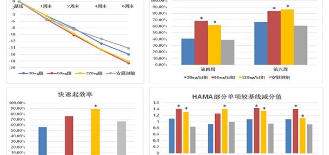 沉香呋喃的衍生物抗焦虑药-布格呋喃胶囊