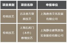 复原古法香方，让古代香品融入现代生活